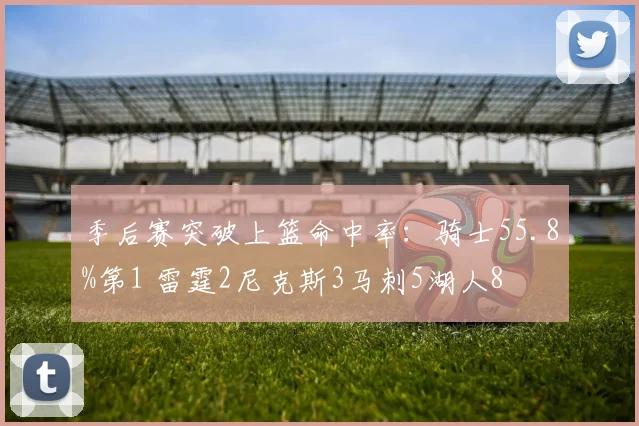 季后赛突破上篮命中率：骑士55.8%第1 雷霆2尼克斯3马刺5湖人8